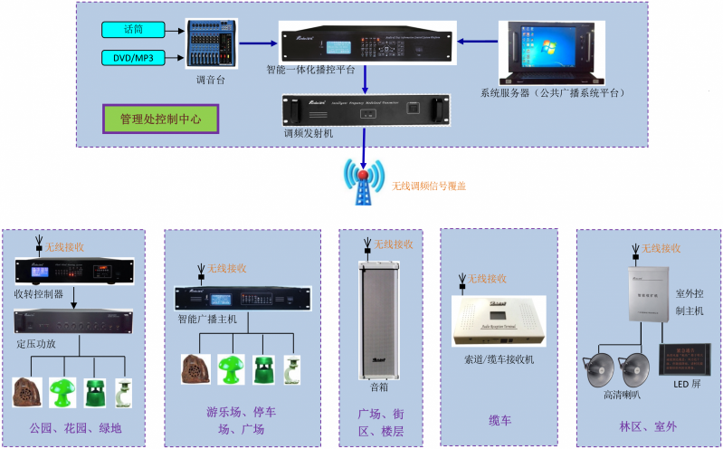 武漢安防監控工程